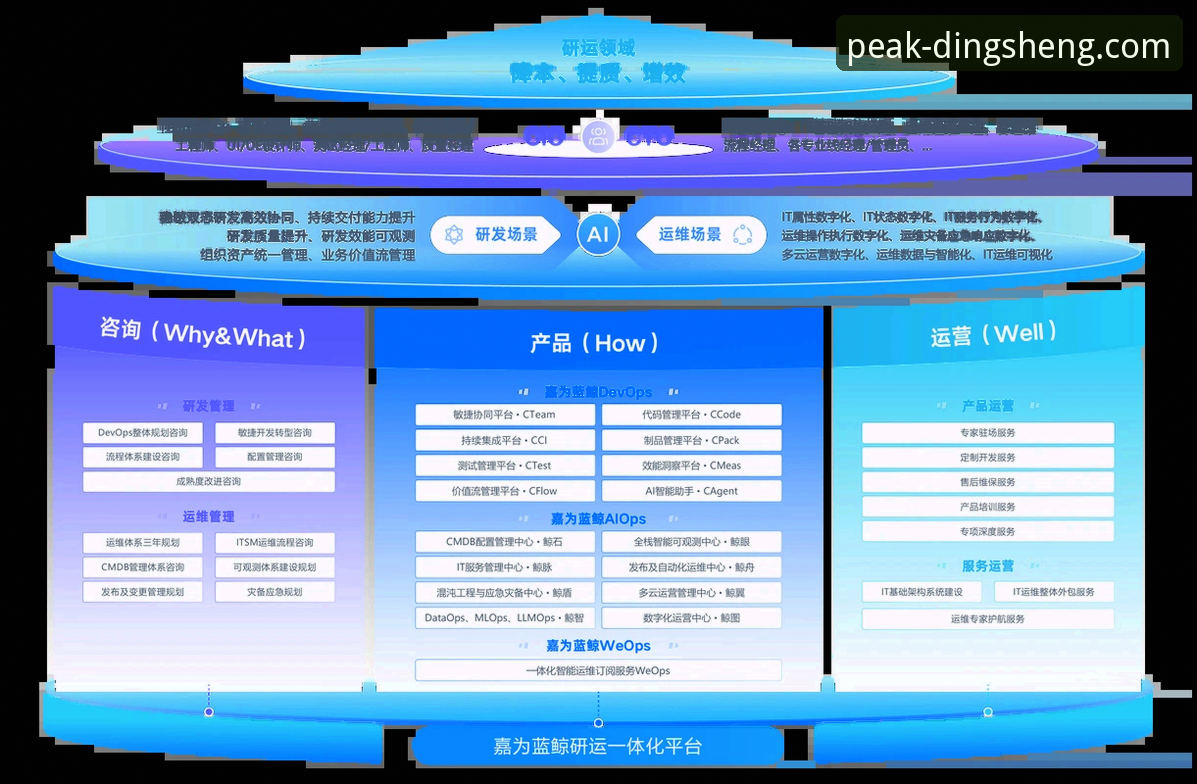 鼎盛App官方版必备最新动态：技术与体验的双重升级，用户深度评测揭秘